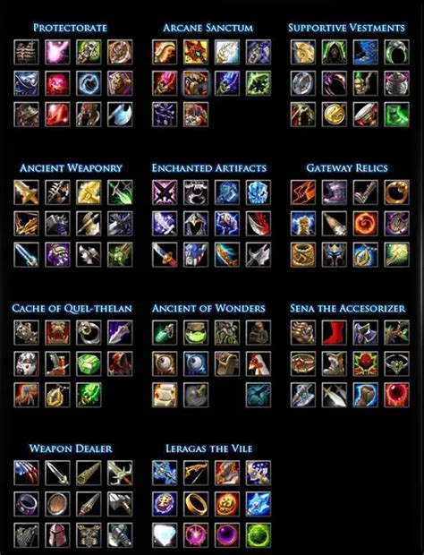 All Dota 1 Items: .